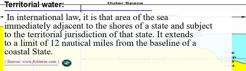 Image: Definition of territorial water