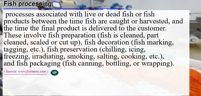 Image: Definition of fish processing