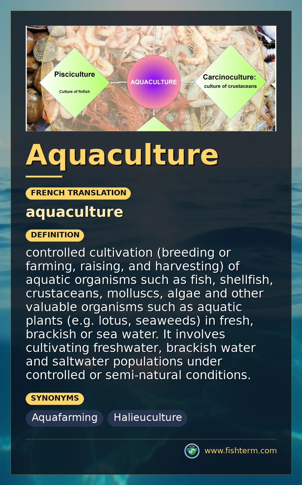aquaculture