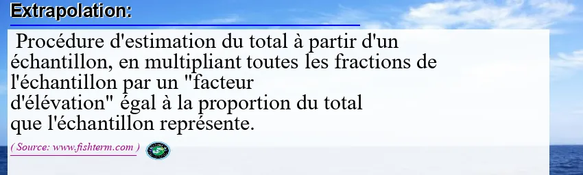 Image: Definition of extrapolation