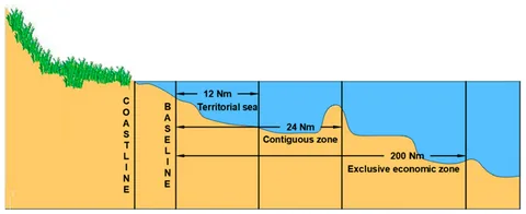 Contiguous zone